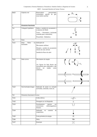 Componentes e Sistemas Hidráulicos e Pneumáticos: Símbolos Gráficos e Diagramas de Circuitos                  5
                                    ABNT – Associação Brasileira de Normas Técnicas

6.6.2   Cápsula oval              Reservatório          pressurizado,
                                                                                                2L1
                                  acumulador, garrafa de gás,
                                  reservatório auxiliar




                                                                                                               L1
7       Elementos funcionais
        Triângulo Eqüilátero      Indica o sentido do escoamento e




                                                                                                       L1
7.1
                                  a natureza do fluido




                                                                                                       1/2
                                  Vazio – Pneumático (incluindo
                                  exaustão para a atmosfera)
                                  Preenchido - Hidráulico

7.2     Setas
        Setas      Retas       ou Indicação de:
7.2.1                                                                                              ≈ 30°
        Inclinadas
                                  Movimento retilíneo




                                                                                                   -
                                                                                                          -
                                                                                                              L1
                                  Direção e sentido do escoamento




                                                                                                              0,3
                                  através de uma válvula
                                  Sentido do fluxo de calor



7.2.2   Setas curvas              Movimento de rotação
                                                                                                 90o
                                                                                                                    L1
                                  (As figuras do lado direito são
                                  unicamente para explicação e não
                                  devem     ser   usadas     como
                                  símbolos)


                                                                                                  ^
                                                                                                  =


                                                                                                  ^
                                                                                                  =


7.2.3   Seta Inclinada (longa)    Indicação de ajuste ou variação
                                  da bomba, solenóide, mola etc.



7.3     Elementos funcionais diversos
7.3.1                             Linha elétrica

7.3.2                             Passagem ou via bloqueada
7.3.3                             Enrolamentos       opostos    em
                                  conversores      eletromagnéticos
                                  lineares
7.3.4                             Indicação   ou      controle     de
                                  temperatura

7.3.5                             Fonte primária de energia

7.3.6                             Mola
7.3.7                             Restrição
 
