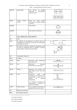 Componentes e Sistemas Hidráulicos e Pneumáticos: Símbolos Gráficos e Diagramas de Circuitos   7
                                                 ABNT – Associação Brasileira de Normas Técnicas

8.2.1.7.2           Engate rápido               Com válvulas        de retenção
                                                (conectado    e     desconectado,
                                                respectivamente)




8.2.1.8             Conexão         angular   e União das linhas permite
                    rotativa                    movimento de operação angular
                                                ou rotativa
8.2.1.8.1                                       Uma conexão



8.2.1.8.2                                       Três conexões concêntricas



9
                    MECANISMOS DE ACIONAMENTO
9.1                 Geral
9.1.1               Os símbolos de acionamento das válvulas devem ser
                    desenhados em uma posição conveniente nas extremidades
                    do retângulo da válvula
9.1.2               Para facilitar o desenho do símbolo de acionamento, a seta
                    de ajuste do componente pode ser estendida e inclinada,
                    para incorporar o elemento de acionamento




9.2                 Componentes Mecânicos
9.2.1               Exemplos
9.2.1.1             Haste                       Movimento linear bidirecional
                                                (setas opcionais)
9.2.1.2             Eixo                        Movimento                rotacional
                                                bidirecional (setas opcionais)


9.2.1.3             Detente 2                   Dispositivo que mantém uma
                                                dada posição contra uma força
                                                limitada
9.2.1.4             Trava 1                     Dispositivo      usado     para
                                                                                                              *)
                                                travamento de um mecanismo. O
                                                destravamento é feito por um
                                                método        de       comando
                                                independente
                                                *) O símbolo de comando para
                                                destravamento é indicado no
                                                interior do retângulo
9.2.1.5             Desposicionador             Evita a parada do mecanismo na
                                                posição de ponto morto central
9.3                 Modos de acionamento
9.3.1               Acionamento muscular


    1
        Um sentido de operação
    2
        Dois sentidos de operação
    1
        Um sentido de operação
 