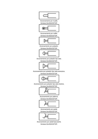 Accionamiento por muelle.
           Símbolo Din/ISO/CETOP.




           Accionamiento por rodillo.
           Símbolo Din/ISO/CETOP.




         Accionamiento por pulsador.
           Símbolo Din/ISO/CETOP.




     Accionamiento por pulsador tipo seta.
           Símbolo Din/ISO/CETOP.




Accionamiento por pulsador tipo seta extractora.
           Símbolo Din/ISO/CETOP.




 Accionamiento por pulsador tipo seta tractora.
           Símbolo Din/ISO/CETOP.




          Accionamiento por palanca.
           Símbolo Din/ISO/CETOP.




           Accionamiento por pedal.
           Símbolo Din/ISO/CETOP.




     Accionamiento por pedal basculante.
           Símbolo Din/ISO/CETOP.
 