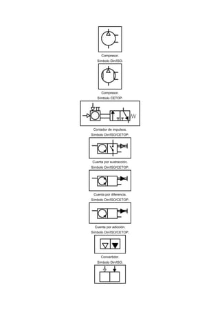 Compresor.
   Símbolo Din/ISO.




      Compresor.
   Símbolo CETOP.




 Contador de impulsos.
Símbolo Din/ISO/CETOP.




Cuenta por sustracción.
Símbolo Din/ISO/CETOP.




 Cuenta por diferencia.
Símbolo Din/ISO/CETOP.




  Cuenta por adicción.
Símbolo Din/ISO/CETOP.




      Convertidor.
   Símbolo Din/ISO.
 