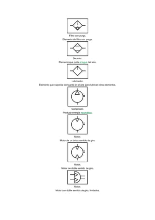 Filtro con purga.
                      Elemento de filtro con purga.




                                Secador.
                  Elemento que quita el agua del aire.




                               Lubricador.
Elemento que vaporiza lubricante en el aire para lubricar otros elementos.




                               Compresor.
                      Produce energía neumática.




                                 Motor.
                   Motor de un único sentido de giro.




                                 Motor.
                     Motor de doble sentido de giro.




                                 Motor.
               Motor con doble sentido de giro, limitados.
 