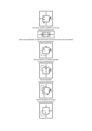 Válvula con escape, regulable y de 3/2 vías.
                               Símbolo Din/ISO/CETOP.




Válvula de simultaneidad, la salida solo funciona cuando entra aire por las dos entradas.
                               Símbolo Din/ISO/CETOP.




                        Válvula limitadora con presión regulable.
                               Símbolo Din/ISO/CETOP.




                                  Válvula reguladora.
                               Símbolo Din/ISO/CETOP.




                            Válvula reguladora con escape.
                               Símbolo Din/ISO/CETOP.
 