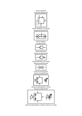 Válvula reguladora.
               Símbolo Din/ISO/CETOP.




            Válvula reguladora, con escape.
               Símbolo Din/ISO/CETOP.




                   Válvula selectora.
                   Símbolo CETOP.




                  Válvula antirretorno.
               Símbolo Din/ISO/CETOP.




            Válvula antirretorno con muelle.
               Símbolo Din/ISO/CETOP.




               Válvula de estrangulación.
               Símbolo Din/ISO/CETOP.




          Válvula de estrangulación, manual.
               Símbolo Din/ISO/CETOP.




Válvula de estrangulación, mecánico, retorno con muelle.
 