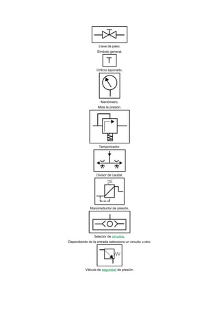 Llave de paso.
                   Símbolo general.




                   Orificio taponado.




                      Manómetro.
                    Mide la presión.




                    Temporizador.




                   Divisor de caudal.




              Manorreductor de presión.




                 Selector de circuitos.
Dependiendo de la entrada selecciona un circuito u otro.




           Válvula de seguridad de presión.
 