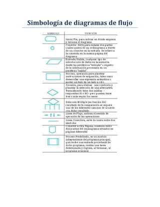 Simbología de diagramas de flujo