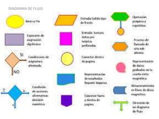 DIAGRAMA DE FLUJO
 