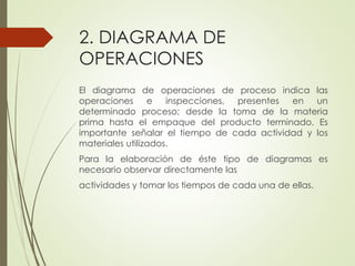 2. DIAGRAMA DE
OPERACIONES
El diagrama de operaciones de proceso indica las
operaciones e inspecciones, presentes en un
determinado proceso; desde la toma de la materia
prima hasta el empaque del producto terminado. Es
importante señalar el tiempo de cada actividad y los
materiales utilizados.
Para la elaboración de éste tipo de diagramas es
necesario observar directamente las
actividades y tomar los tiempos de cada una de ellas.
 