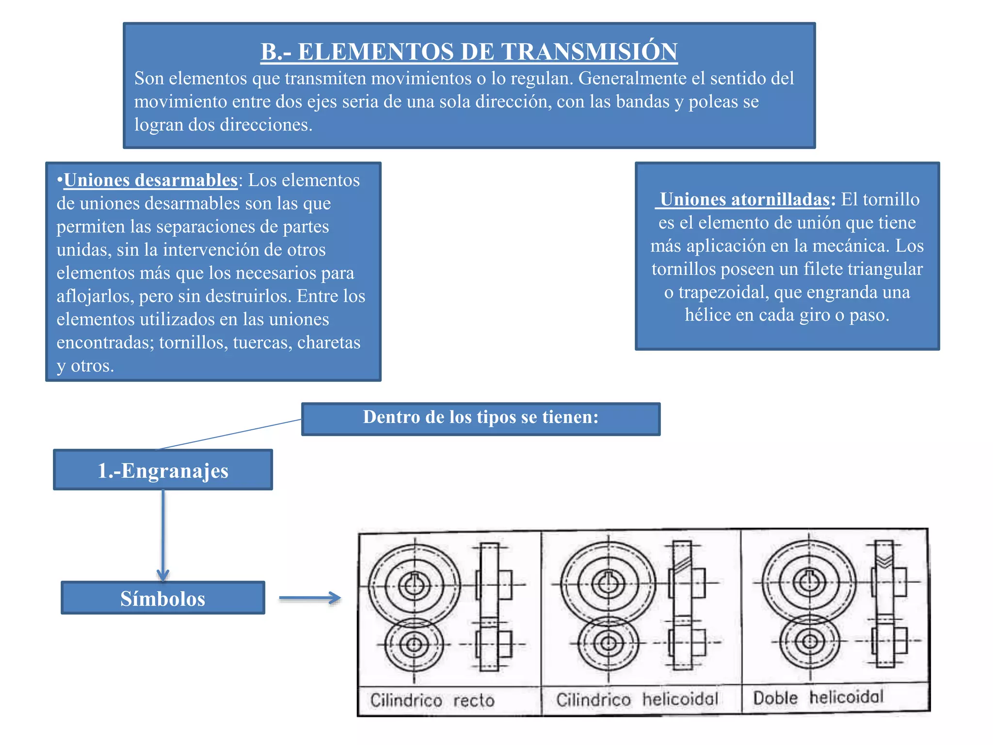 Simbología para graficar elementos de unión y transmisión | PPTX