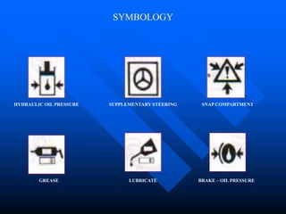 SYMBOLOGY
HYDRAULIC OIL PRESSURE SUPPLEMENTARY STEERING SNAP COMPARTMENT
LUBRICATE BRAKE – OIL PRESSURE
GREASE
 