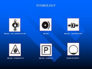SYMBOLOGY
BRAKE – OIL TEMPERATURE BRAKE BRAKE – AIR PRESSURE
BRAKE - PARKING MEDIUM EMPTY
BRAKE - EMERGENCY
 
