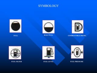 SYMBOLOGY
FULL HALF FULL COMBUSTIBLE DIESEL
FUEL LEVEL FUEL PRESSURE
FUEL FILTER
 