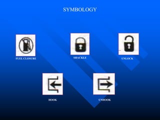 SYMBOLOGY
FUEL CLOSURE SHACKLE UNLOCK
UNHOOK
HOOK
 