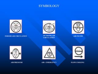 SYMBOLOGY
INDOOR AIR CIRCULATION OUTDOOR AIR
CIRCULATION
AIR FILTER
AIR - EMERGENCY FLOW COOLING
AIR PRESSURE
 
