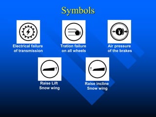 Symbols
Electrical failure
of transmission
Tration failure
on all wheels
Air pressure
of the brakes
Raise Lift
Snow wing
Raise incline
Snow wing
 
