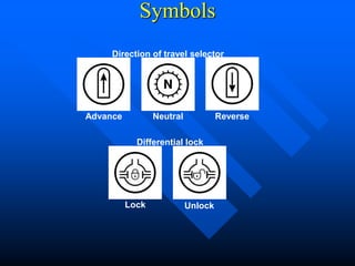 Symbols
Advance Neutral Reverse
Lock Unlock
Direction of travel selector
Differential lock
 