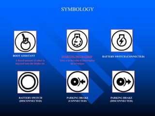SYMBOLOGY
BOOT ASSISTANT STARTING MECHANISM BATTERY SWITCH (CONNECTED)
PARKING BRAKE
(CONNECTED)
PARKING BRAKE
(DISCONNECTED)
A dosed amount of ether is
injected into the intake air
Gire a la derecha el interruptor
de arranque
BATTERY SWITCH
(DISCONNECTED)
 