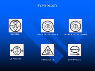 SYMBOLOGY
AIR FILTER INDOOR AIR CIRCULATION OUTDOOR AIR CIRCULATION
EMERGENCY AIR FLOW COOLING
AIR PRESSURE
 