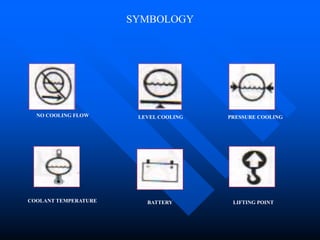 SYMBOLOGY
NO COOLING FLOW LEVEL COOLING PRESSURE COOLING
BATTERY LIFTING POINT
COOLANT TEMPERATURE
 