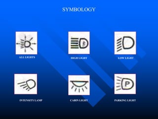 SYMBOLOGY
ALL LIGHTS HIGH LIGHT LOW LIGHT
CABIN LIGHT PARKING LIGHT
INTENSITY LAMP
 