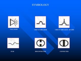 SYMBOLOGY
TAIL LIGHT CIRCUIT BREAKER CIRCUIT BREAKER - REARM
DISCONNECTED CONNECTED
FUSE
 
