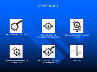 SYMBOLOGY
TRANSMISSION CONTROL TRANSMISSION OR
CONVERTER OIL PRESSURE
TRANSMISSION CONTROL OIL
LEVEL
TRANSMISSION CONTROL
OIL PRESSURE
COOLING
TRANSMISSION CONTROL OIL
TEMPERATURE
 