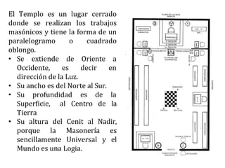 El Templo es un lugar cerrado
donde se realizan los trabajos
masónicos y tiene la forma de un
paralelogramo o cuadrado
oblongo.
• Se extiende de Oriente a
Occidente, es decir en
dirección de la Luz.
• Su ancho es del Norte al Sur.
• Su profundidad es de la
Superficie, al Centro de la
Tierra
• Su altura del Cenit al Nadir,
porque la Masonería es
sencillamente Universal y el
Mundo es una Logia.
 