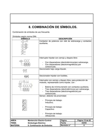 Simbolo Del Contactor simbologia-electrica-.pdf