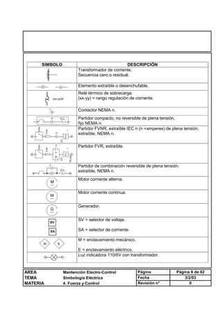 Simbolo Del Contactor simbologia-electrica-.pdf