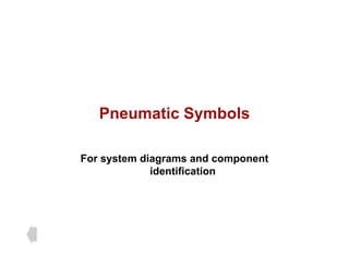 Pneumatic Symbols 
For system diagrams and component 
identification 
 