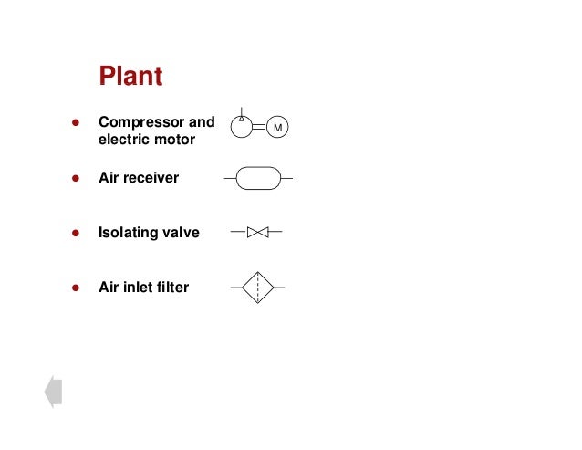 of regulator symbol air symbols pnuematic valve