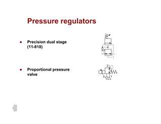 Pressure regulators
Pressure regulators
z Precision dual stage
(11-818)
z Proportional pressure
2
z Proportional pressure
valve 1
3
 