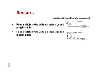 Sensors
Sensors
1 brown +V
Loads must be additionally suppressed
z Reed switch 2 wire with led indicator and
plug in cable
z Reed switch 2 wire with led indicator and 1
+ brown
4 black Load 0V
plug in cable
+ brown
blue
Load 0V
 
