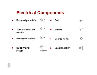 Electrical Components
Electrical Components
z Proximity switch z Bell
z Touch sensitive
switch
z Buzzer
switch
z Pressure switch z Microphone
P
z Supply and
return
z Loudspeaker
24V
0V
 
