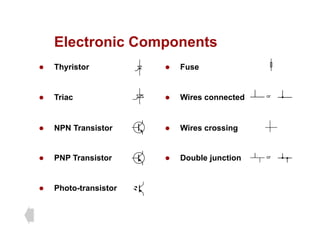 Electronic Components
Electronic Components
z Thyristor z Fuse
z Triac z Wires connected or
z NPN Transistor z Wires crossing
z PNP Transistor z Double junction or
z Photo-transistor
 