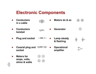Electronic Components
Electronic Components
z Conductors
in a cable
z Motors dc & ac M
M
in a cable
z Conductors
twisted
z Generator G
twisted
z Plug and socket z Lamp steady
& flashing
z Coaxial plug and
socket
& flashing
z Operational
amplifier
z Meters for
amps, volts,
socket amplifier
A V
p , ,
ohms & watts
W
 