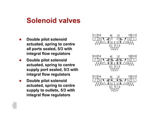 Solenoid valves
Solenoid valves
2
4
14 12
z Double pilot solenoid
actuated, spring to centre
all ports sealed, 5/3 with
integral flo reg lators
1
5 3
integral flow regulators
z Double pilot solenoid
actuated, spring to centre
l l d /3 i h
1
2
4
5 3
14 12
supply port sealed, 5/3 with
integral flow regulators
z Double pilot solenoid
2
4
14 12
actuated, spring to centre
supply to outlets, 5/3 with
integral flow regulators
1
5 3
 