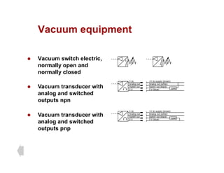 Vacuum equipment
Vacuum equipment
z Vacuum switch electric,
normally open and
normally closed
z Vacuum transducer with
analog and switched
V dc
Analog out
Switch out
0 V
+V dc supply (brown)
Analog out (white)
Switch out (black)
0 V (blue)
Load
outputs npn
z Vacuum transducer with
+V dc supply (brown)
Analog out (white)
Switch out (black)
0 V (blue)
Load
V dc
Analog out
Switch out
0 V
analog and switched
outputs pnp
0 V (blue)
0 V
 