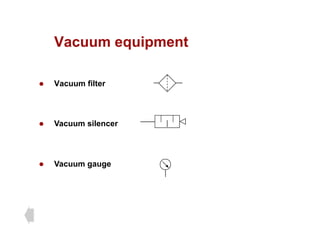 Vacuum equipment
Vacuum equipment
z Vacuum filter
z Vacuum silencer
z Vacuum gauge
 