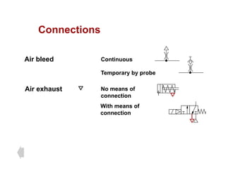 Connections
Connections
Continuous
Air bleed
Temporary by probe
Air exhaust No means of
connection
With means of
connection
 