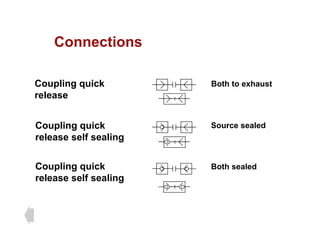 Connections
Connections
Both to exhaust
Coupling quick
release
Coupling quick
release self sealing
Source sealed
release self sealing
Coupling quick Both sealed
p g q
release self sealing
 