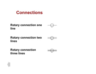 Connections
Connections
Rotary connection one
line
Rotary connection two
lines
lines
Rotary connection
y
three lines
 
