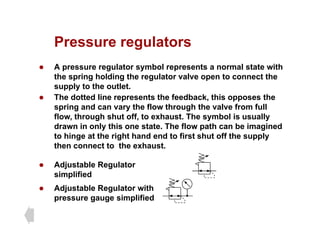 Pressure regulators
Pressure regulators
z A pressure regulator symbol represents a normal state with
the spring holding the regulator valve open to connect the
the spring holding the regulator valve open to connect the
supply to the outlet.
z The dotted line represents the feedback, this opposes the
spring and can vary the flow through the valve from full
spring and can vary the flow through the valve from full
flow, through shut off, to exhaust. The symbol is usually
drawn in only this one state. The flow path can be imagined
to hinge at the right hand end to first shut off the supply
g g pp y
then connect to the exhaust.
z Adjustable Regulator
z Adjustable Regulator with
pressure gauge simplified
simplified
p g g p
 