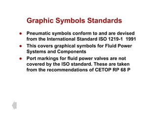 Graphic Symbols Standards
Graphic Symbols Standards
z Pneumatic symbols conform to and are devised
f th I t ti l St d d ISO 1219 1 1991
from the International Standard ISO 1219-1 1991
z This covers graphical symbols for Fluid Power
Systems and Components
Systems and Components
z Port markings for fluid power valves are not
covered by the ISO standard. These are taken
f th d ti f CETOP RP 68 P
from the recommendations of CETOP RP 68 P
 