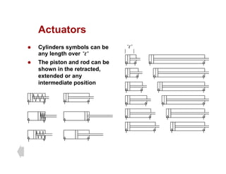 Actuators
Actuators
z Cylinders symbols can be
any length over “l”
“l”
any length over l
z The piston and rod can be
shown in the retracted,
extended or any
extended or any
intermediate position
 