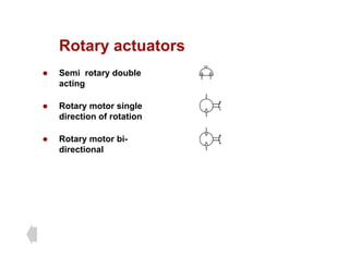 Rotary actuators
Rotary actuators
z Semi rotary double
acting
acting
z Rotary motor single
direction of rotation
direction of rotation
z Rotary motor bi-
directional
directional
 