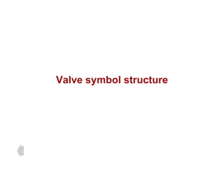 Valve symbol structure
 