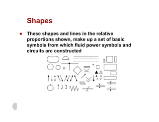 Shapes
Shapes
z These shapes and lines in the relative
ti h k t f b i
proportions shown, make up a set of basic
symbols from which fluid power symbols and
circuits are constructed
 