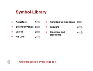 Symbol Library
Symbol Library
z Actuators z Function Components
z Actuators
z Solenoid Valves
V l
z Function Components
z Vacuum
z Valves
z Air Line
z Electrical and
electronic
Click the section arrow to go to it
 