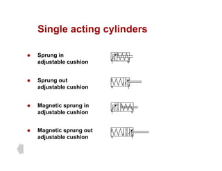Single acting cylinders
Single acting cylinders
S i
z Sprung in
adjustable cushion
z Sprung out
adjustable cushion
z Magnetic sprung in
adjustable cushion
z Magnetic sprung out
adjustable cushion
j
 