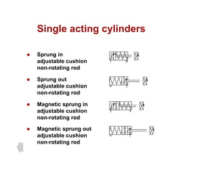 Single acting cylinders
Single acting cylinders
S i
z Sprung in
adjustable cushion
non-rotating rod
z Sprung out
adjustable cushion
non-rotating rod
g
z Magnetic sprung in
adjustable cushion
t ti d
non-rotating rod
z Magnetic sprung out
adjustable cushion
j
non-rotating rod
 
